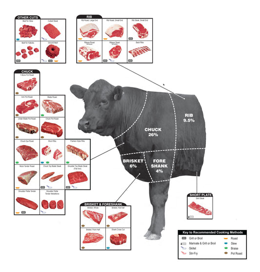 Quarter beef (Front) DEPOSIT